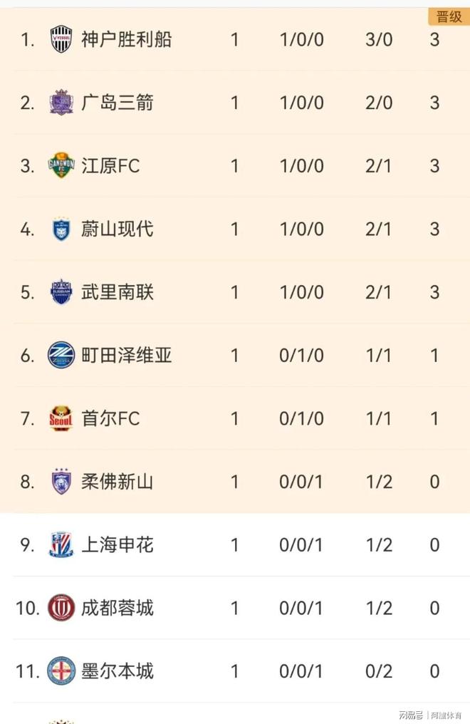 上海申花客场失利，积分雪上加霜